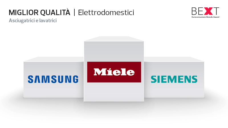miglior qualità elettrodomestici